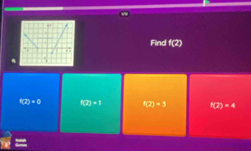 Find f(2)
f(2)=0 f(2)=1 f(2)=3 f(2)=4