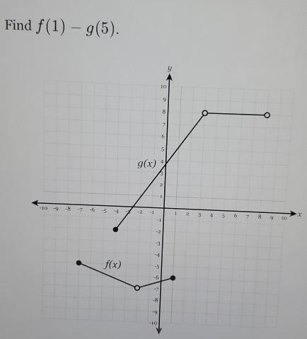 Find f(1)-g(5).
x