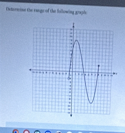 Determins the range of the following graph: