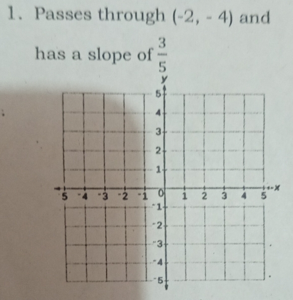 Passes through (-2,-4) and 
has a slope of  3/5 