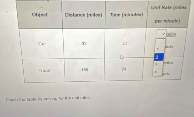 Finish the table by solving for the unit rates.