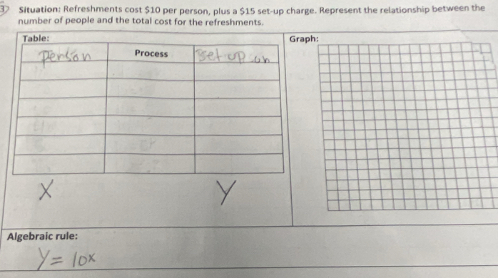 Solved: Situation: Refreshments cost $10 per person, plus a $15 set-up ...