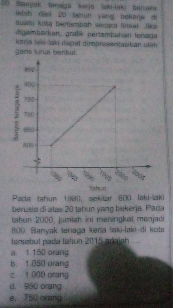 Banyak tenaga kerja laki-laki berusia
iebih dari 20 tahun yang bekerja di
suatu kota bertambah secara linear. Jika
digambarkan, grafik pértambahan tenaga
kerja laki-laki dapat direpresentasikan oleh
garis lurus berikut.
Tahun
Pada tahun 1980, sekitar 600 laki-laki
berusia di atas 20 tahun yang bekerja. Pada
tahun 2000, jumlah ini meningkat menjadi
800. Banyak tenaga kerja laki-laki di kota
tersebut pada tahun 2015 adalah ....
a. 1.150 orang
b. 1.050 orang
c. 1.000 orang
d. 950 orang
e. 750 orang