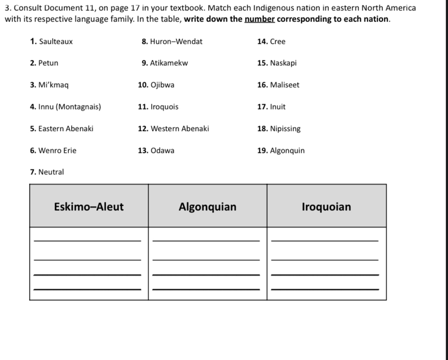 Consult Document 11, on page 17 in your textbook. Match each Indigenous nation in eastern North America 
with its respective language family. In the table, write down the number corresponding to each nation. 
1. Saulteaux 8. Huron-Wendat 14. Cree 
2. Petun 9. Atikamekw 15. Naskapi 
3. Mi'kmaq 10. Ojibwa 16. Maliseet 
4. Innu (Montagnais) 11. Iroquois 17. Inuit 
5. Eastern Abenaki 12. Western Abenaki 18. Nipissing 
6. Wenro Erie 13. Odawa 19. Algonquin 
7. Neutral