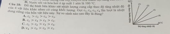 D. Nước sôi và hóa hơi ở áp suất 1 atm là 100°C.
Cầu 18: Đồ thị hình bên kháo sát nhiệt lương cung cấp theo độ tăng nhiệt độ 
dung riêng của bốn vật liệu này. Sự so sánh nào sau đây là đùng? lần lượt là nhiệt 
của 4 vật liệu khác nhau có cùng khối lượng. Gọi c_1,c_2,c_3,c_4
A. c_1>c_2>c_4>c_3.
B. c_1>c_4>c_3>c_2.
C. c_1>c_2>c_3>c_4.
D. c_4>c_3>c_2>c_1.