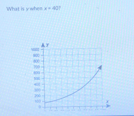 What is ywhen x=40 ?