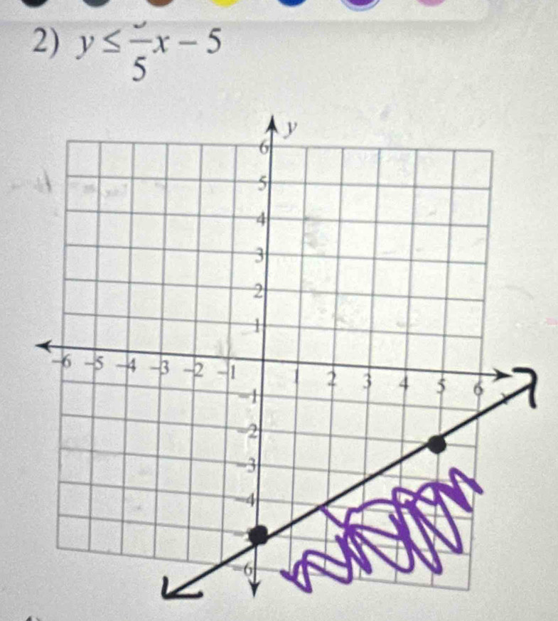 y≤ frac 5x-5