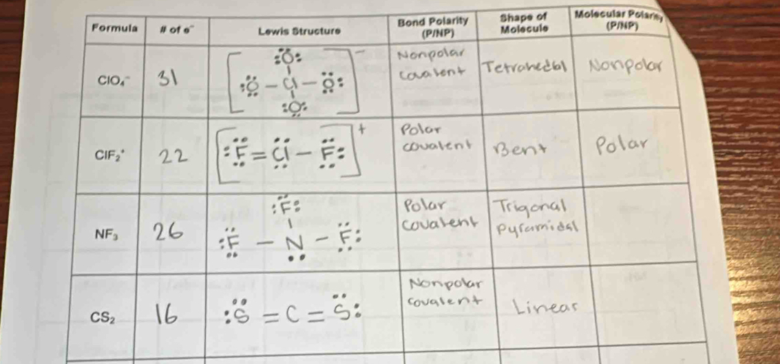 Shape of Molecular Polars,