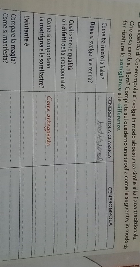 vicenda di Cenerompola si svolge in modo abbastanza simile alla fiaba tradizionale. 
Che cosa cambia, allora? Completa sul quaderno una tabella come la seguente, in modo da 
far risaltare le somiglianze e le differ 
Come si manifesta?