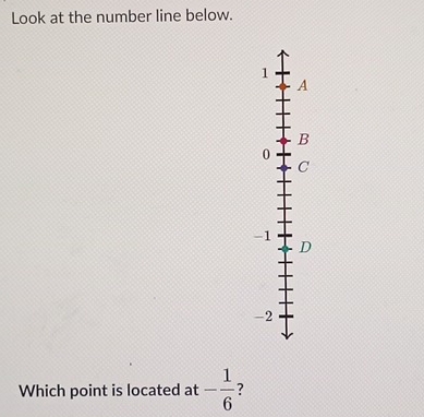 Look at the number line below.
1
A 
B
0
C
-1
D
-2
Which point is located at - 1/6  7