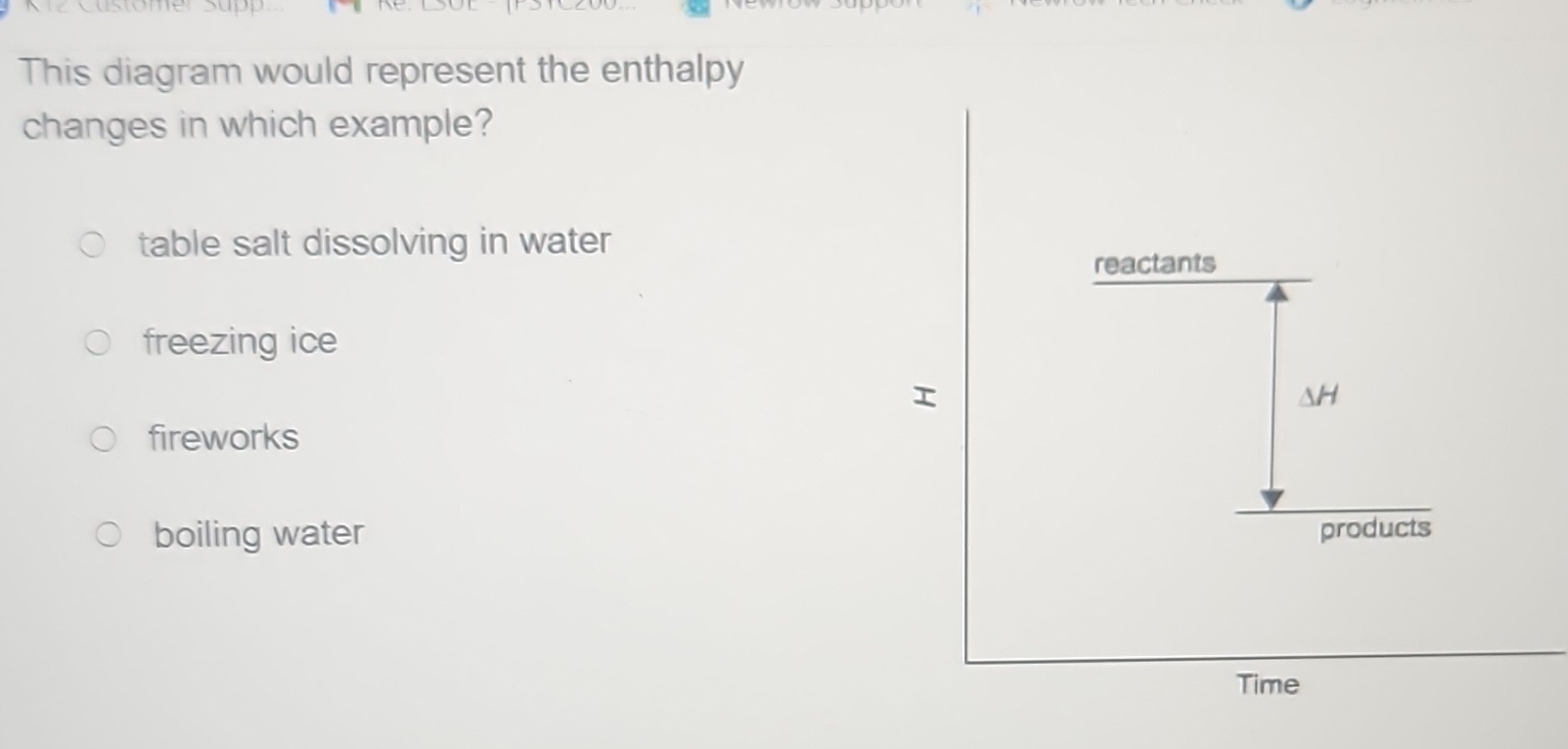 Solved: This diagram would represent the enthalpy changes in which ...