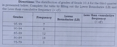 Directions: The distribution of grades of Grade 10-A for the third quarter
is presented below. Complete the table by filling out the Lower Boundaries (LB) (LB) and
the Less than cumulative frequency (