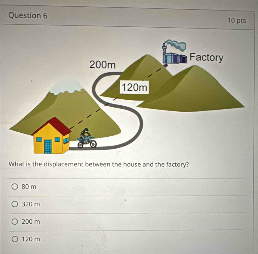 What is the displacement between the house and the factory?
80 m
320 m
200 m
120 m