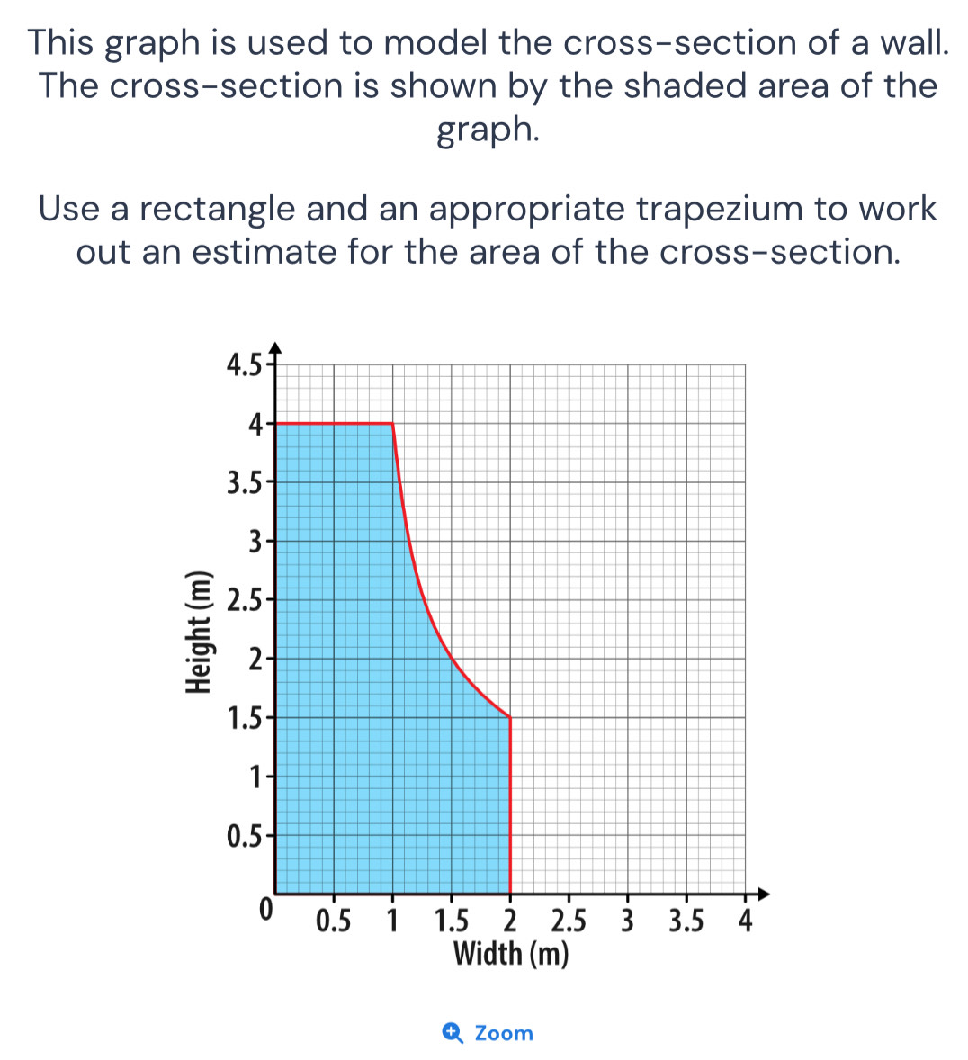 Solved: This graph is used to model the cross-section of a wall. The ...