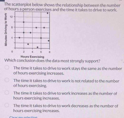 The scatterplot below shows the relationship between the number
of hours a person exercises and the time it takes to drive to work.
Which conclusion does the data most strongly support?
The time it takes to drive to work stays the same as the number
of hours exercising increases.
The time it takes to drive to work is not related to the number
of hours exercising.
The time it takes to drive to work increases as the number of
hours exercising increases.
The time it takes to drive to work decreases as the number of
hours exercising increases.
Clear my selection