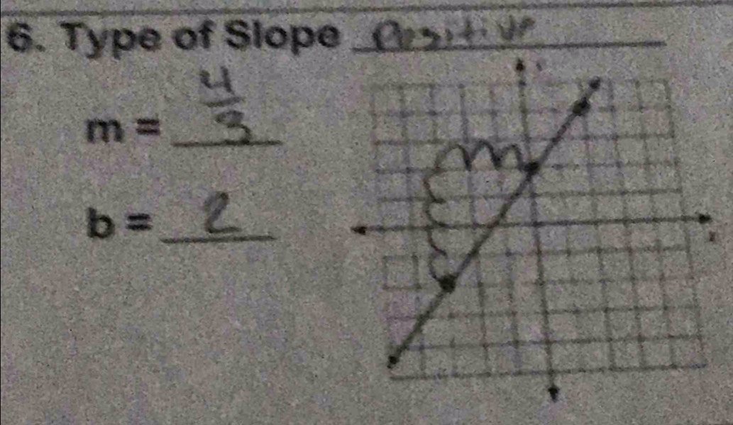 Type of Slope_
m= _
b= _