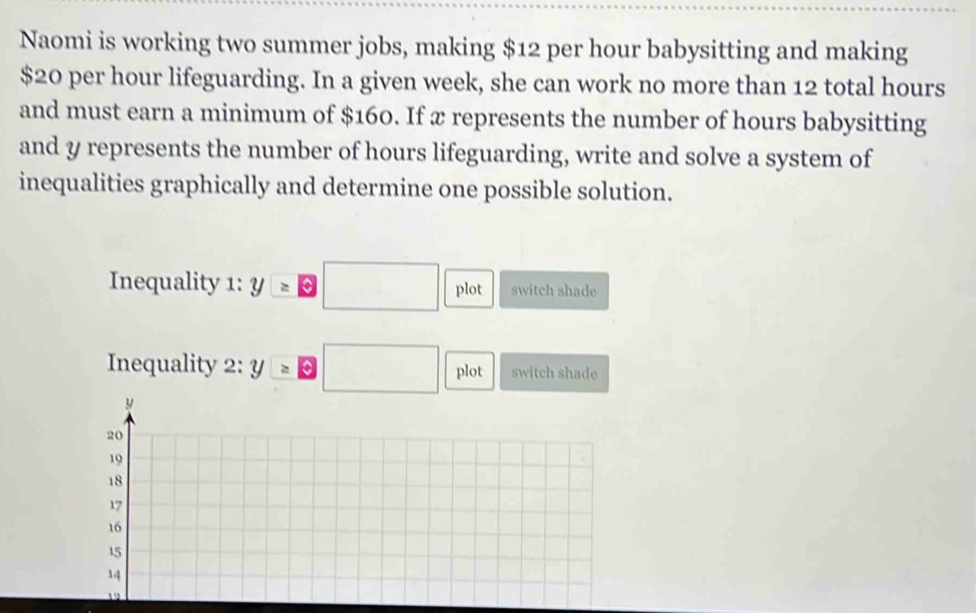 Naomi is working two summer jobs, making $12 per hour babysitting and making
$20 per hour lifeguarding. In a given week, she can work no more than 12 total hours
and must earn a minimum of $160. If x represents the number of hours babysitting 
and y represents the number of hours lifeguarding, write and solve a system of 
inequalities graphically and determine one possible solution. 
Inequality 1: y=□ plot switch shade 
Inequality 2: y=□ plot switch shade