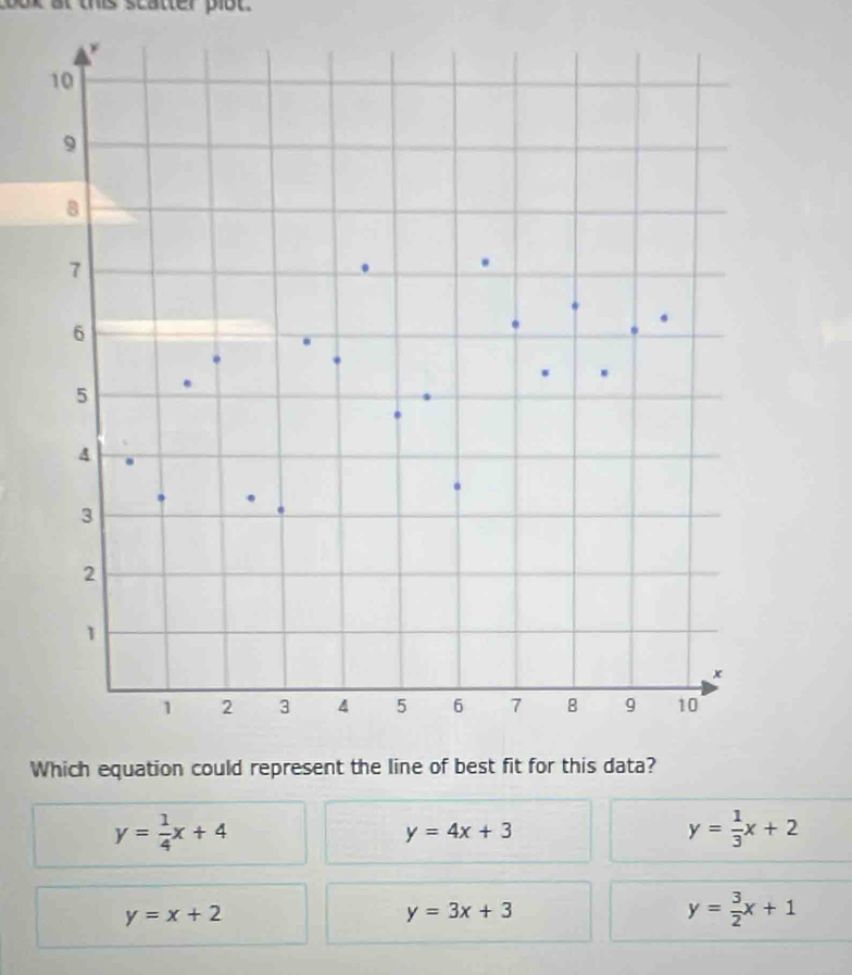 bok at this scatter plot
10
9
7
6
5
4
3
2
1
x
1 2 3 4 5 6 7 B 9 10
Which equation could represent the line of best fit for this data?
y= 1/4 x+4
y=4x+3
y= 1/3 x+2
y=x+2
y=3x+3
y= 3/2 x+1