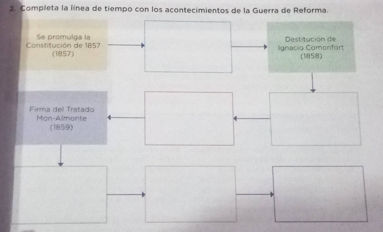 Completa la línea de tiempo con los acontecimientos de la Guerra de Reforma. 
Se promulga la 
Destitución de 
Constitución de 1857 
Ignacio Comonfort 
(1857) 
(1858) 
Firma del Tratado 
Man-Almonte 
(1859)