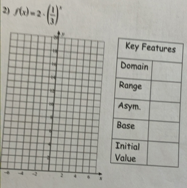 f(x)=2· ( 1/3 )^x
-