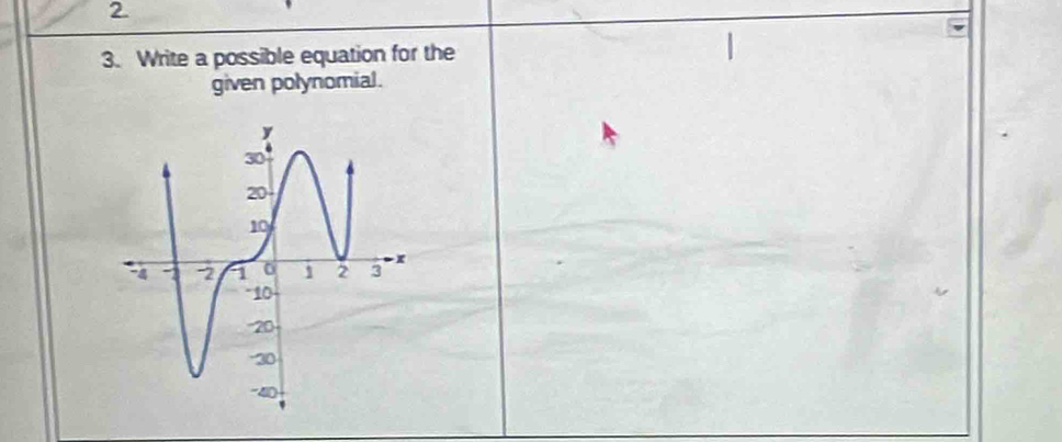 Write a possible equation for the 
given polynomial.