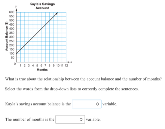 Months
What is true about the relationship between the account balance and the number of months?
Select the words from the drop-down lists to correctly complete the sentences.
Kayla’s savings account balance is the □° variable.
The number of months is the □° variable.