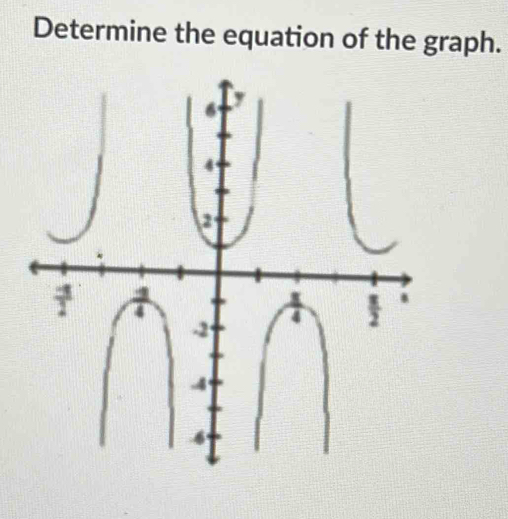 Determine the equation of the graph.