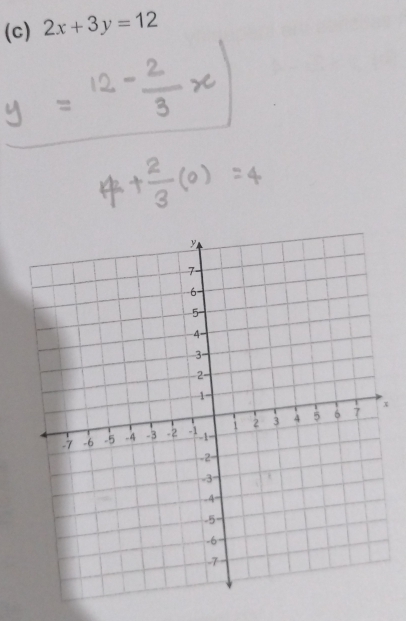 2x+3y=12
x