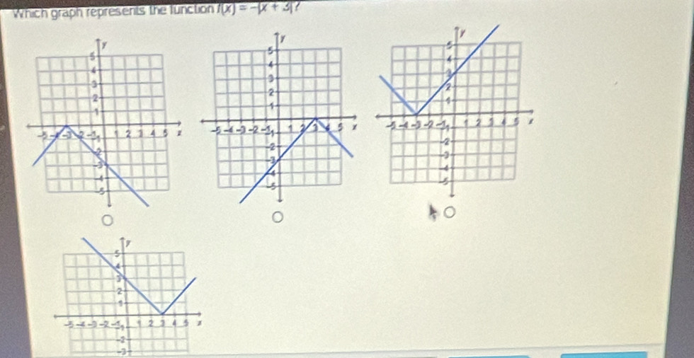 Which graph represents the function f(x)=-|x+3|

。
-3