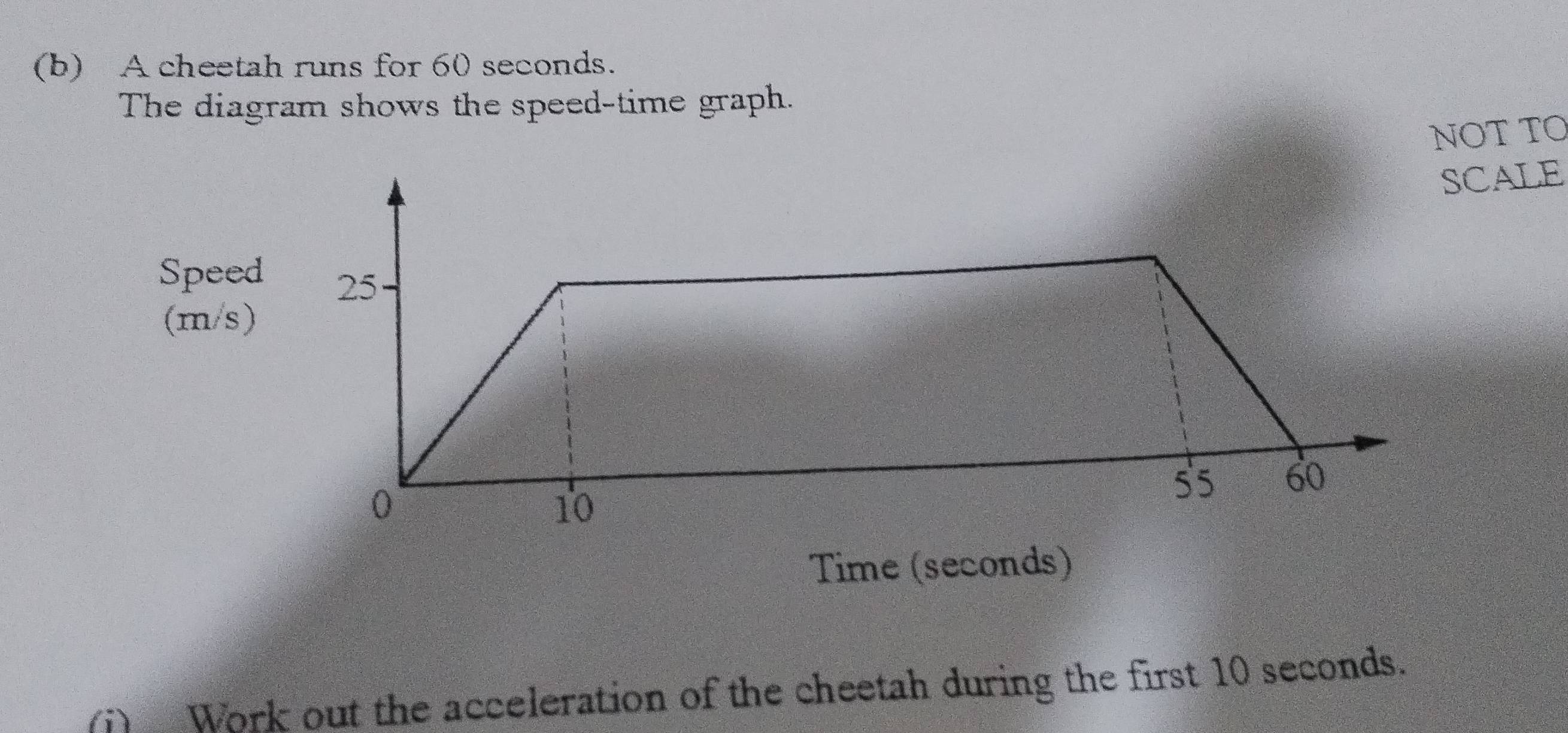 A cheetah runs for 60 seconds. 
The diagram shows the speed-time graph. 
NOT TO 
SCALE 
Speed 
(m/s) 
Time (seconds) 
(j) Work out the acceleration of the cheetah during the first 10 seconds.