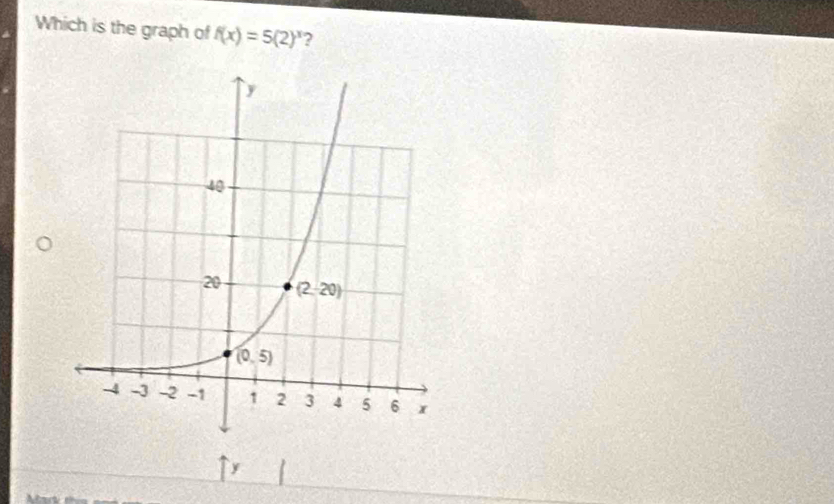 Which is the graph of f(x)=5(2)^x 2