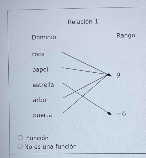 Relación 1
Dominio Rango
roca
papel
e
á
p
Función
No es una función