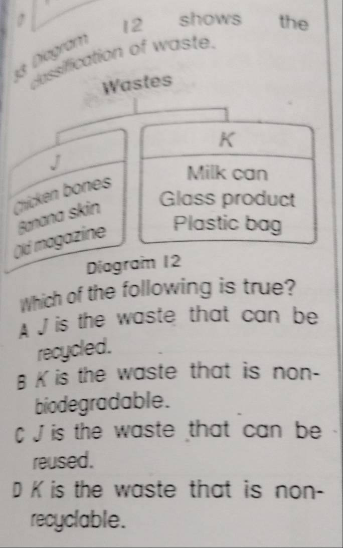 shows the
13 Diagram
classification of waste.
Wastes
K
Chicken bones
Milk can
Banana skin
Glass product
(ld magazine
Plastic bag
Diagram 12
Which of the following is true?
A J is the waste that can be
recycled.
B K is the waste that is non-
biodegradable.
C J is the waste that can be
reused.
D K is the waste that is non-
recyclable.