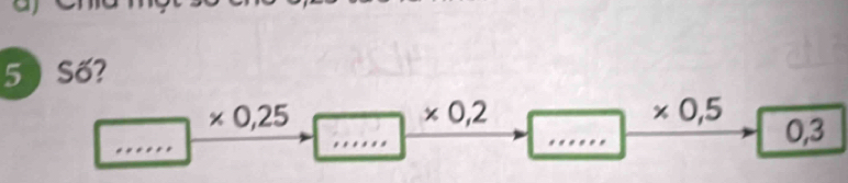 5 ) Số?
* 0,25
* 0,2
* 0,5
0,3