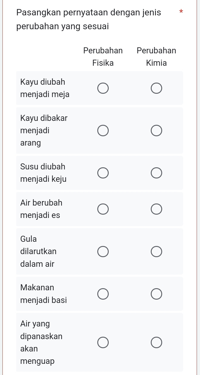 Pasangkan pernyataan dengan jenis *
perubahan yang sesuai
Perubahan Perubahan
Fisika Kimia
Kayu diubah
menjadi meja
Kayu dibakar
menjadi
arang
Susu diubah
menjadi keju
Air berubah
menjadi es
Gula
dilarutkan
dalam air
Makanan
menjadi basi
Air yang
dipanaskan
akan
menguap