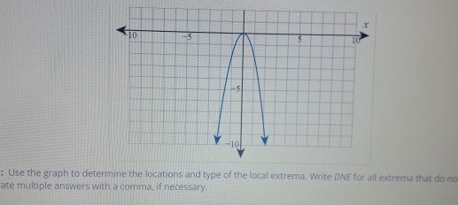 Use the graph to determine the locations and type of the local extrema. Write DNE for all extrema that do no 
ate multiple answers with a comma, if necessary.