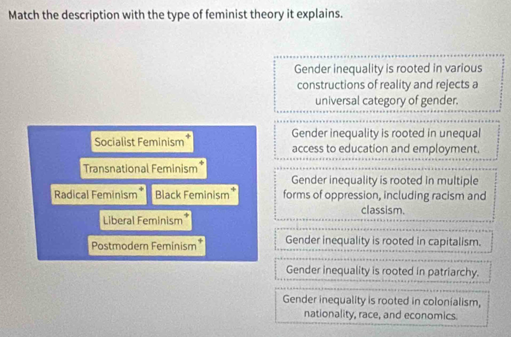 Solved: Match the description with the type of feminist theory it ...