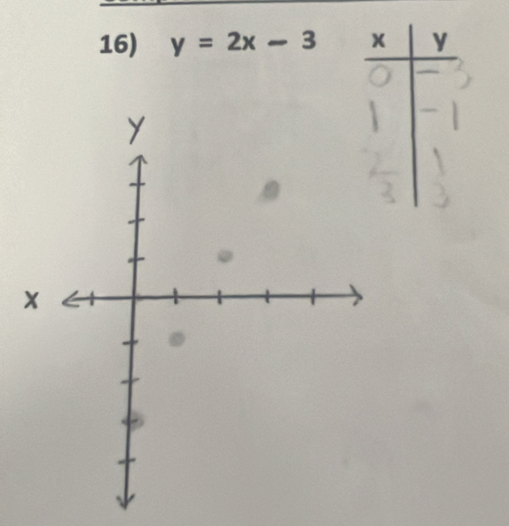 y=2x-3