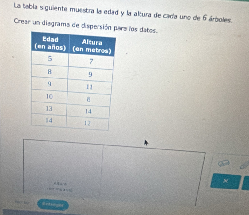 La tabla siguiente muestra la edad y la altura de cada uno de 6 árboles. 
Crear un diagrama de dispersión para los datos. 
Altura 
× 
(en matros) 
No bé Entrager