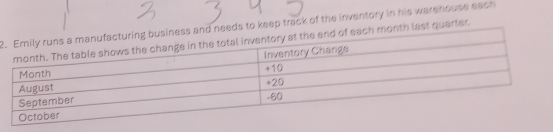 2o keep track of the inventory in his warehouse each 
t quarter.