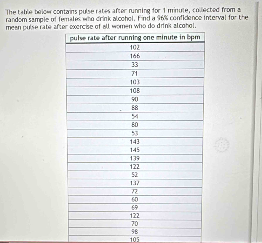 The table below contains pulse rates after running for 1 minute, collected from a
random sample of females who drink alcohol. Find a 96% confidence interval for the
mean pulse rate aftwho do drink alcohol.
98
105