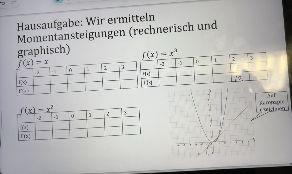 Gelöst:Hausaufgabe: Wir ermitteln Momentansteigungen (rechnerisch und ...
