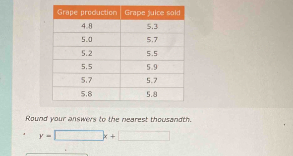 Round your answers to the nearest thousandth.
y=□ x+□