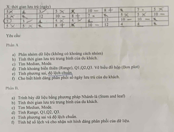 Yêu cầu: 
Phần A 
a) Phân nhóm dữ liệu (không có khoảng cách nhóm) 
b) Tính thời gian lưu trủ trung binh của du khách. 
c) Tim Median, Mode. 
d) Tính khoảng biến thiên (Range), Q1, Q2,Q3. Vẽ biểu đồ hộp (Box plot) 
e) Tính phương sai, độ lệch chuẩn, 
f) Cho biết hình dáng phần phối số ngày lưu trú của du khách. 
Phân B. 
a) Trinh bảy dữ liệu bằng phương pháp Nhánh-lá (Stem and leaf) 
b) Tính thời gian lưu trú trung bình của du khách. 
c) Tìm Median, Mode. 
d) Tinh Range, Q1, Q2, Q3. 
e) Tính phương sai và độ lệch chuẩn. 
f) Tính hệ số lệch và cho nhận xét hình dáng phân phối của dữ liệu.