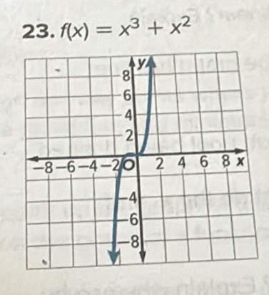 f(x)=x^3+x^2