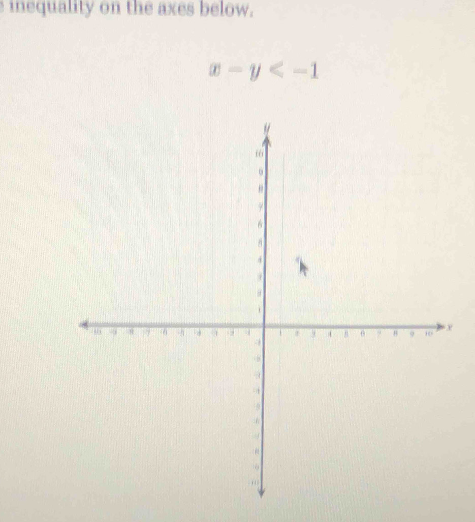 inequality on the axes below.
x-y