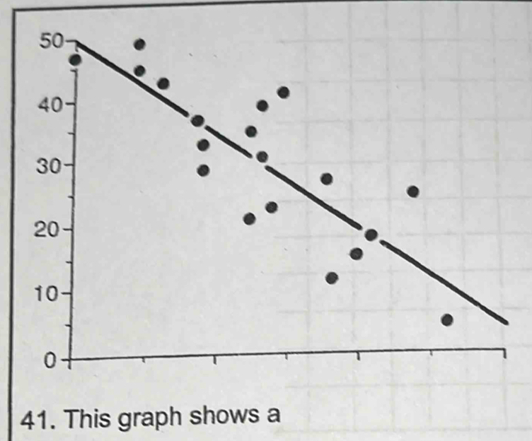 This graph shows a