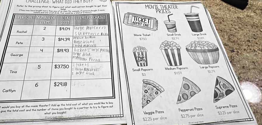 CHALLENGE: WHAT DID THEY BUY? 
Refer to the pricing sheet to figure out what each person bought to get their MOVIE THEA 
total 
(They may have bought more than le, if someone bought 2 movie 
C 
t would you buy at the movie theater? Add up 
give the total cost and the number of Items you bought to a partner to try to figure o 
what you bought! 
OLiye Laugh Mem
$225 pe 
©Lve Laugh Math