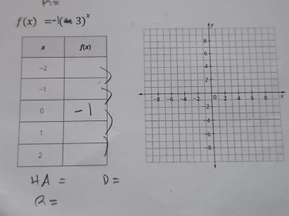 f(x)=-|(a+3)^x
x