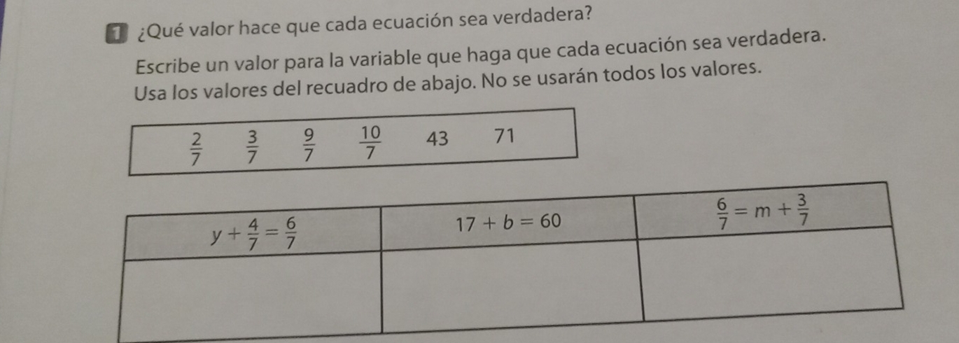 ¿Qué valor hace que cada ecuación sea verdadera?
Escribe un valor para la variable que haga que cada ecuación sea verdadera.
Usa los valores del recuadro de abajo. No se usarán todos los valores.